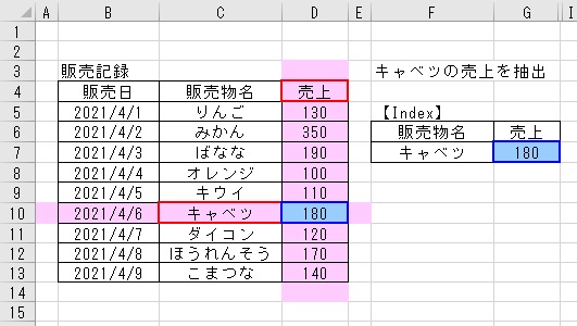 Func_Index6