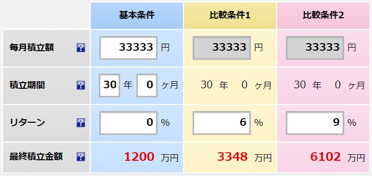 つみたてNISA比較2