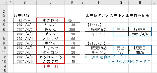 Func_Index1-1